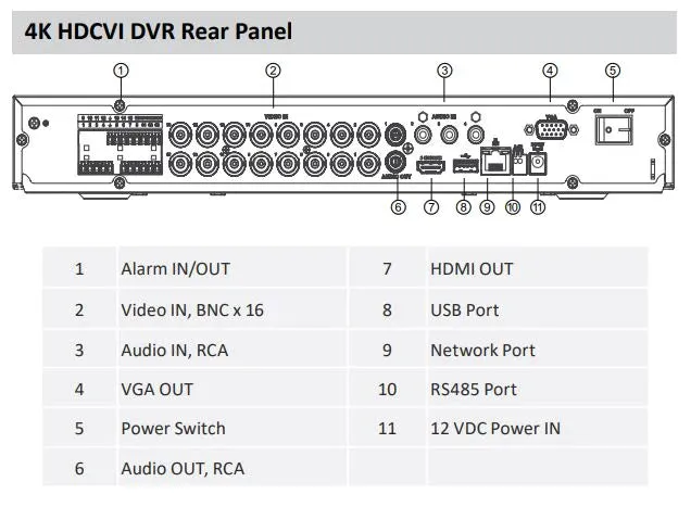 Dahua / HDCVI DVR / 16 Channels / Analytics /1U / Penta-brid / 8MP / 4k / 4TB HDD / X72A3A4