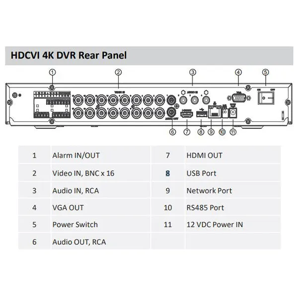 Dahua / HDCVI DVR Kit / 16 Channels / Penta-brid /  12 x 5MP, Mini Eyeball / 4K / DH-C7165E124