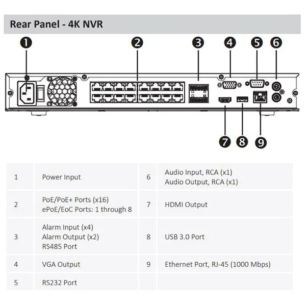 Dahua / IP Camera Kit / 12 x 4MP Mini Eyeball / 2.8mm Fixed Lens / 16-Channel / 4k NVR / IP67 / Starlight / DH-N564E124S