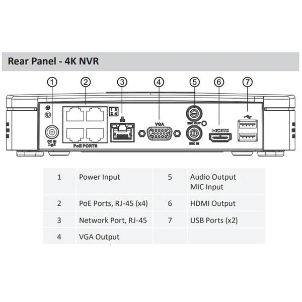 Dahua / IP Camera Kit / 4 x 4MP Mini Eyeball / 2.8mm Fixed Lens / 4-Channel / 4k NVR / 2TB HDD / IP67 / Starlight / DH-N444E42S