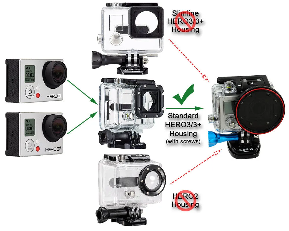 Fotodiox Pro WonderPana Go H3 Macro Kit - GoTough Filter Adapter System f/ GoPro HERO3 Skeleton or Underwater Housing with Three Macro Filters ( 2,  4,  10)