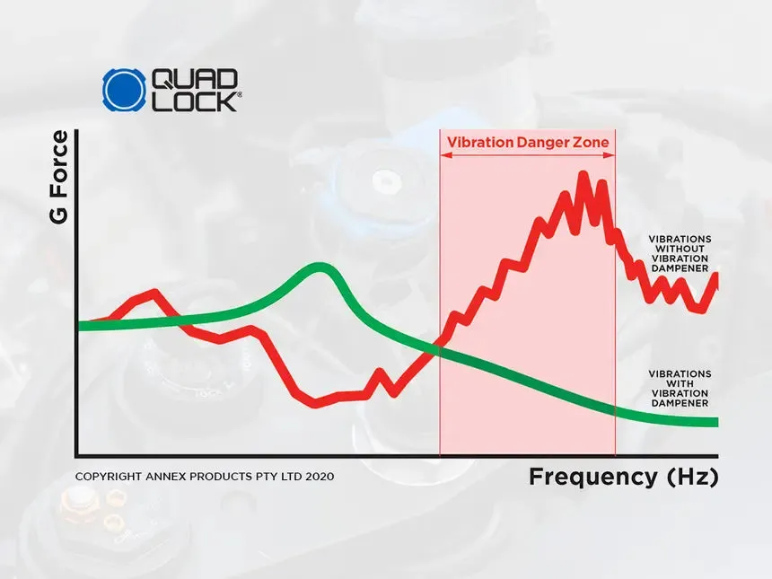 Quad Lock - Motorcycle - Vibration Dampener