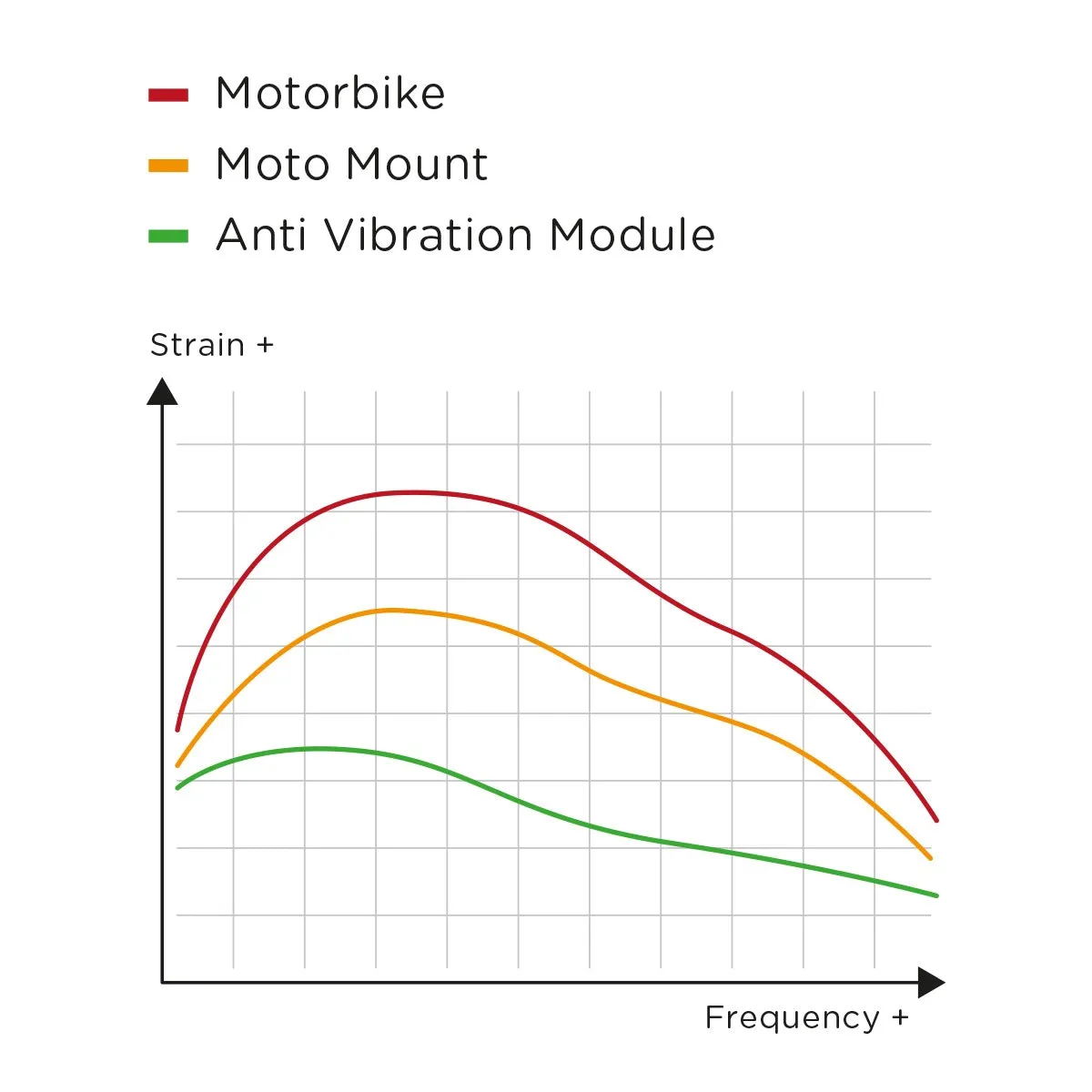 SP Connect Moto Anti Vibration Module (53135)